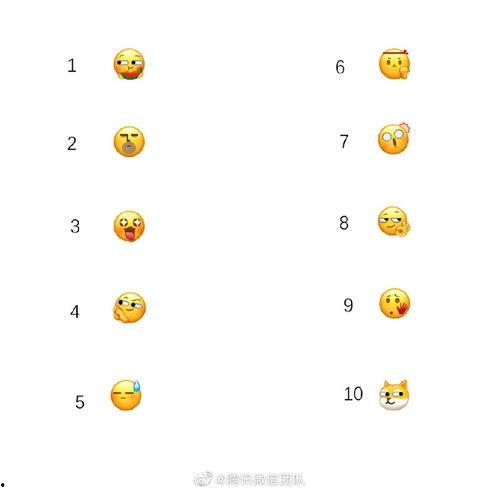 吃瓜表情瓜改成狗头,趣味横生的网络文化新现象
